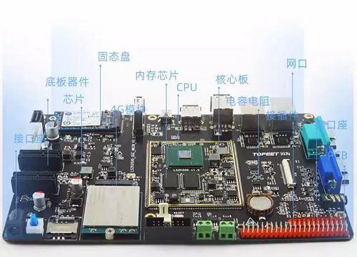 迅為2K0500開發板 基于自主可控龍芯處理器，引領智能監控攝像頭國產化新方案